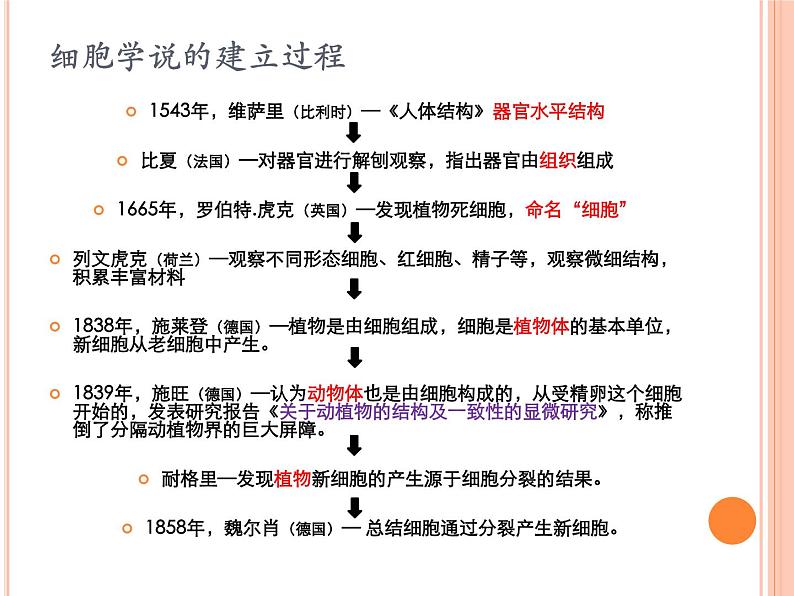 【2019人教版】必修1第1章第1节 细胞是生命活动的基本单位 课件PPT第6页