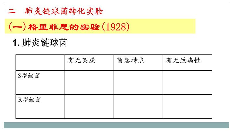 3.1DNA是主要的遗传物质课件2021-2022学年高一下学期生物人教版必修2第6页