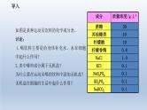 2.2细胞中的无机物课件