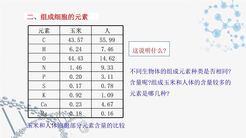 2.1细胞中的元素和化合物课件第7页