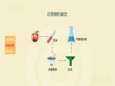 人教版2019高中生物必修1《2.1检测生物组织中的糖类、脂肪和蛋白质》课件