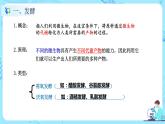 第一章第一节《传统发酵技术的应用》课件PPT+教案