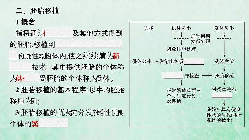 新人教版高中生物选择性必修3第二章细胞工程第3节第2课时胚胎工程技术及其应用课件05