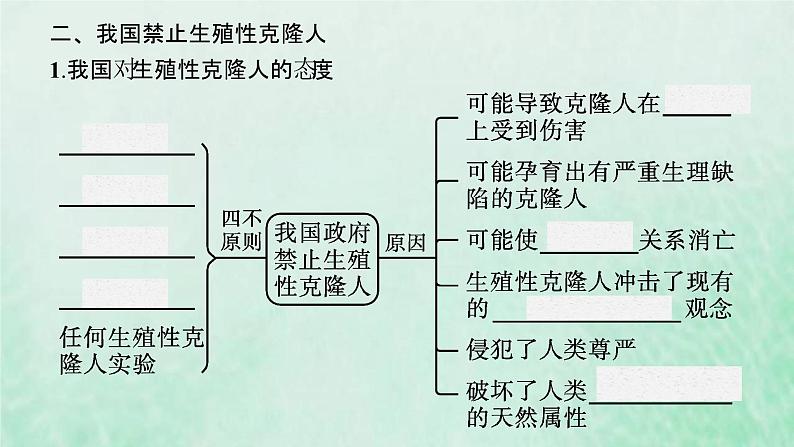 新人教版高中生物选择性必修3第四章生物技术的安全性与伦理问题第2节关注生殖性克隆人__第3节禁止生物武器课件07