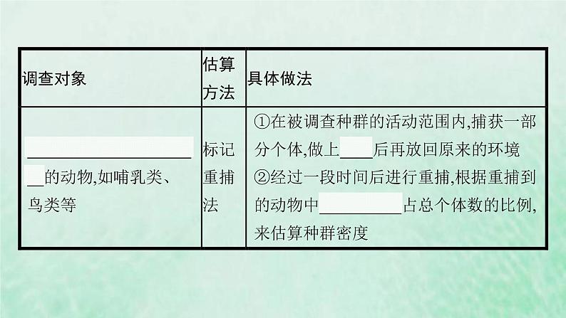 新人教版高中生物选择性必修2第一章种群及其动态第1节种群的数量特征课件08