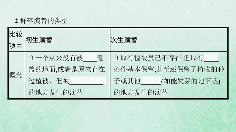 新人教版高中生物选择性必修2第二章群落及其演替第3节群落的演替课件第7页