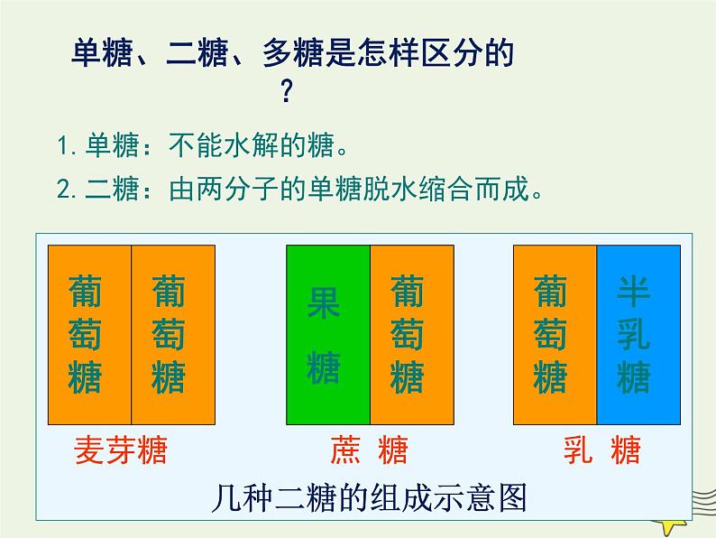 新人教版高中生物必修1第二单元细胞中的糖类和脂质课件第7页