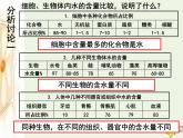 新人教版高中生物必修1第二单元细胞中的无机物课件
