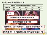 新人教版高中生物必修1第二单元细胞中的无机物课件