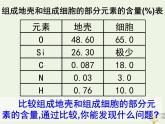 新人教版高中生物必修1第二单元细胞中的元素和化合物课件