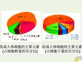 新人教版高中生物必修1第二单元细胞中的元素和化合物课件