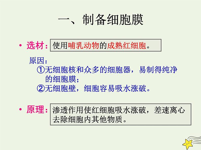 新人教版高中生物必修1第三单元细胞膜的结构和功能课件第6页