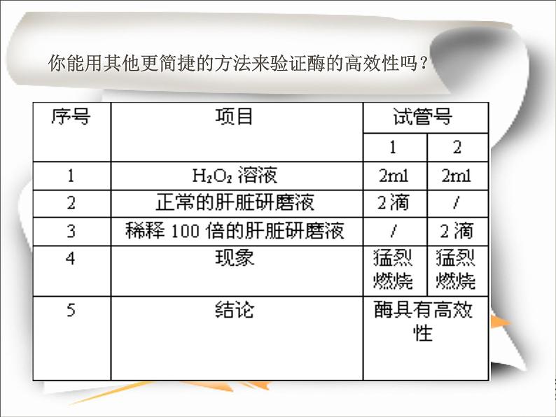 新人教版高中生物必修1第五单元酶的特性2课件第8页