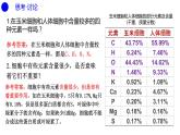 2.1细胞中的元素和化合物课件2022-2023学年高一上学期生物人教版必修1