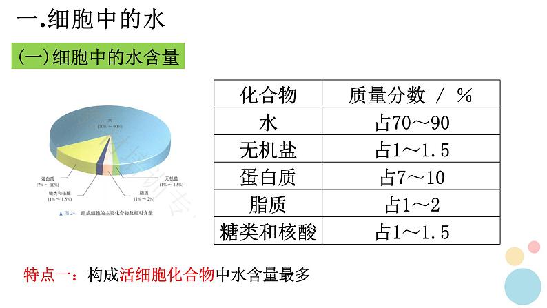 2.2细胞中的无机物课件2022-2023学年高一上学期生物人教版必修1第5页