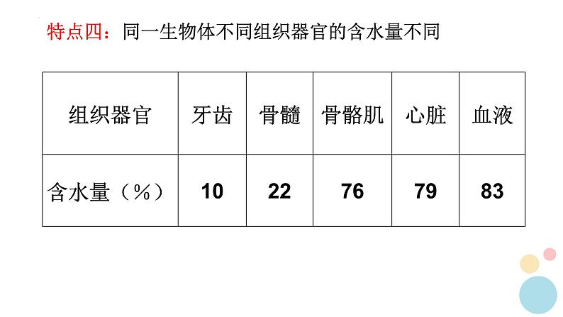 2.2细胞中的无机物课件2022-2023学年高一上学期生物人教版必修1第8页