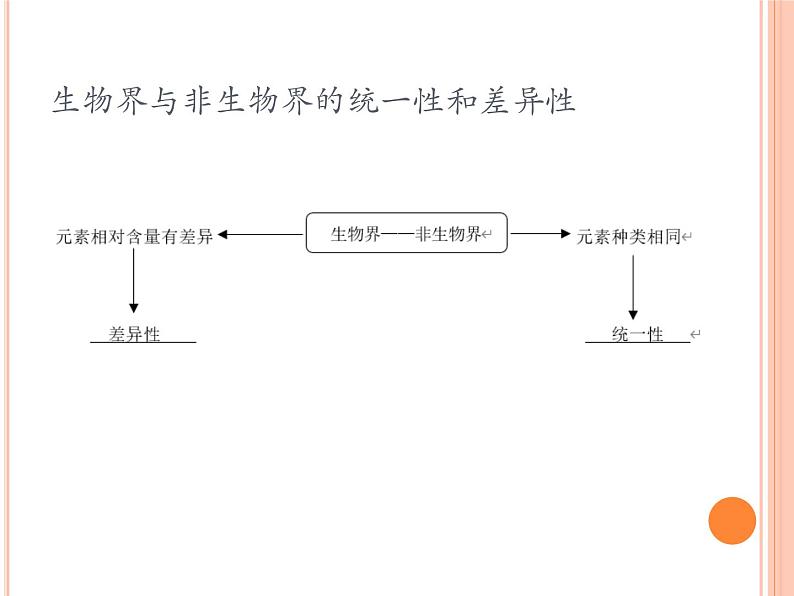 【2019人教版】必修1第2章第1节 细胞中的元素和化合物 课件PPT06