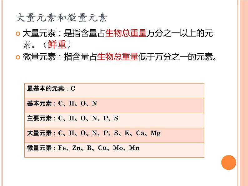 【2019人教版】必修1第2章第1节 细胞中的元素和化合物 课件PPT07