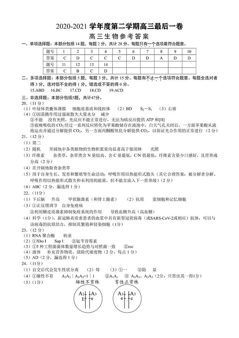 2021扬州高三下学期5月考前调研测试生物含答案01