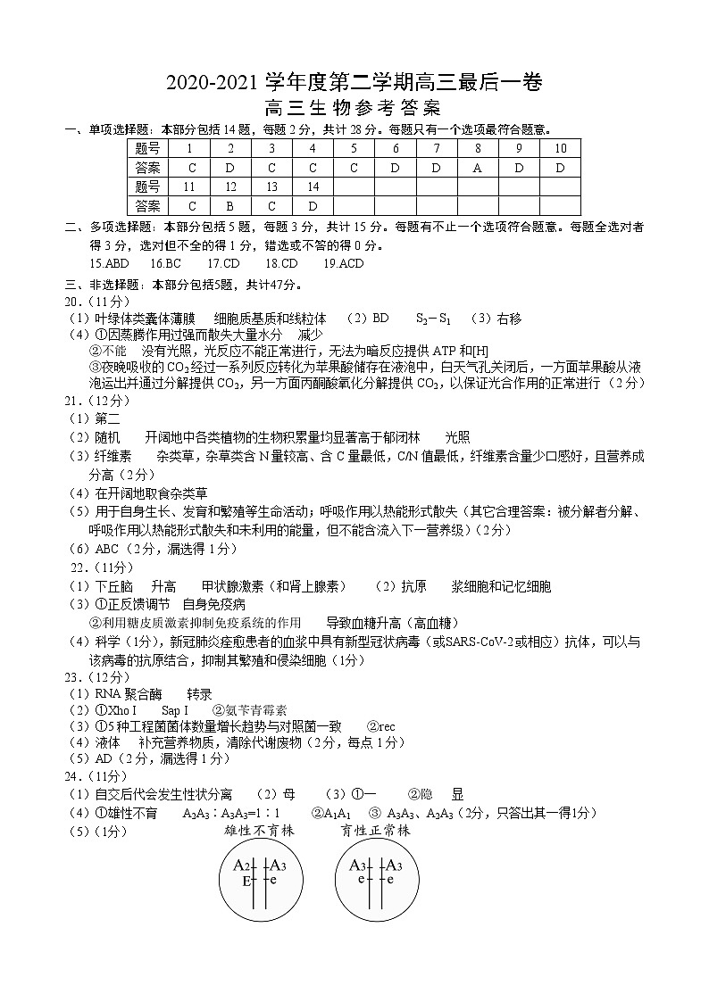 2021扬州高三下学期5月考前调研测试生物含答案01