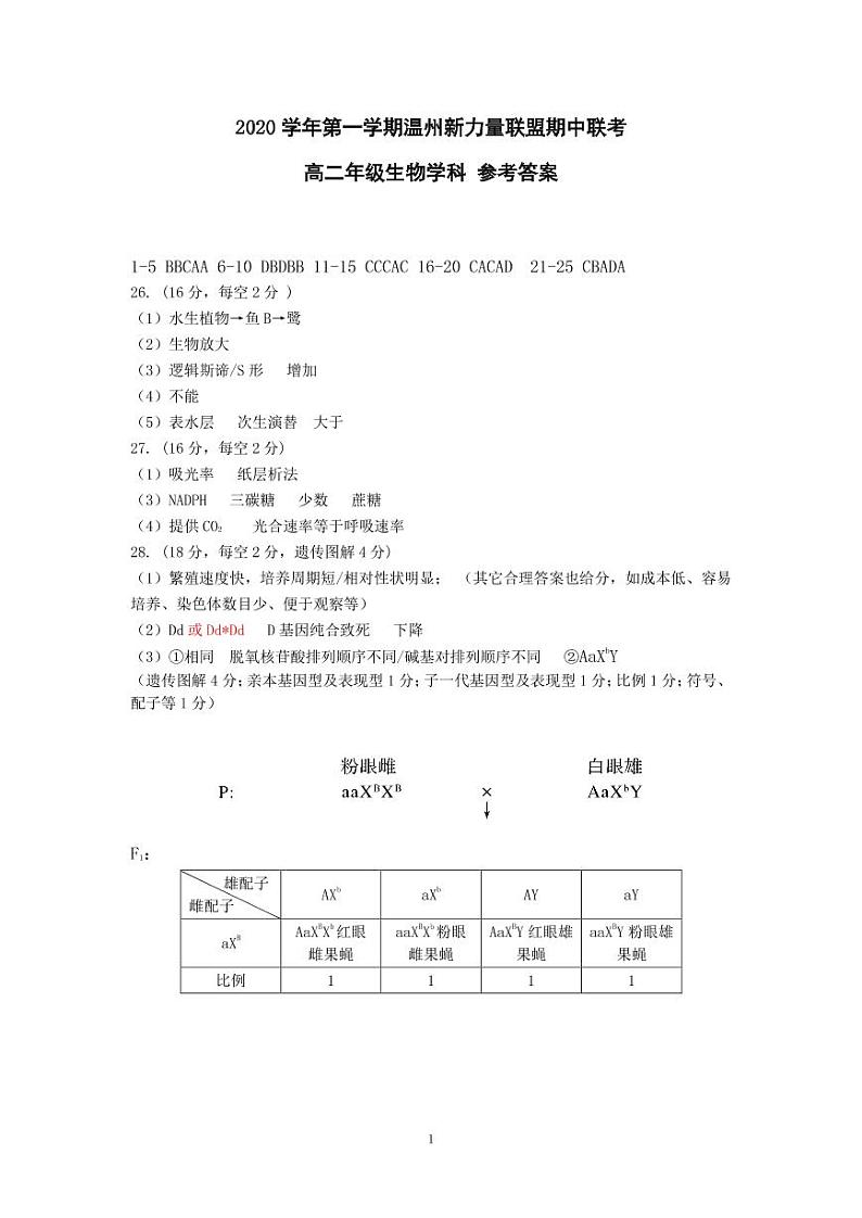2021温州新力量联盟高二上学期期中联考生物试题PDF版含答案01