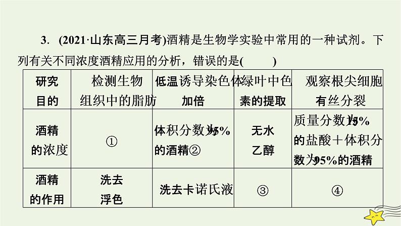 高考生物二轮复习热点专训3酒精及其在生物实验中的作用课件第7页