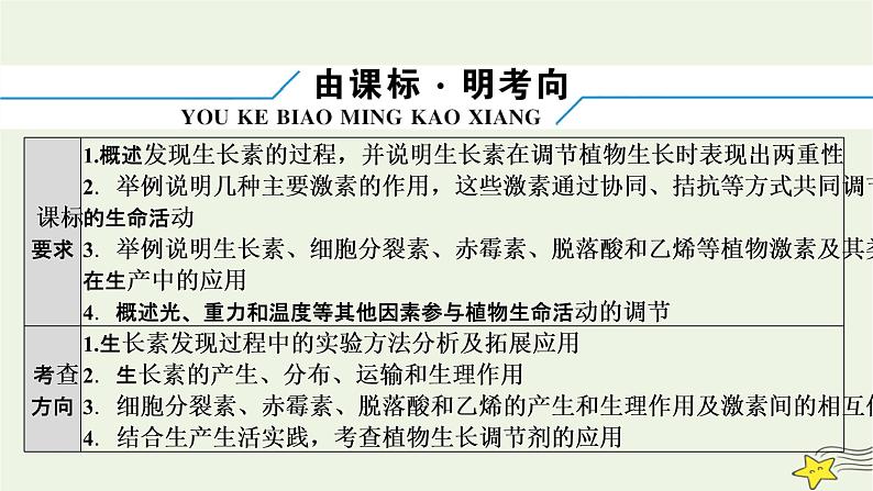 高考生物二轮复习板块3以调节为基础的稳态系统专题10植物的激素调节课件第5页