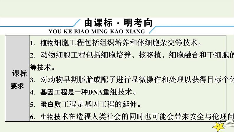 高考生物二轮复习板块4实验与探究专题15现代生物科技专题课件05