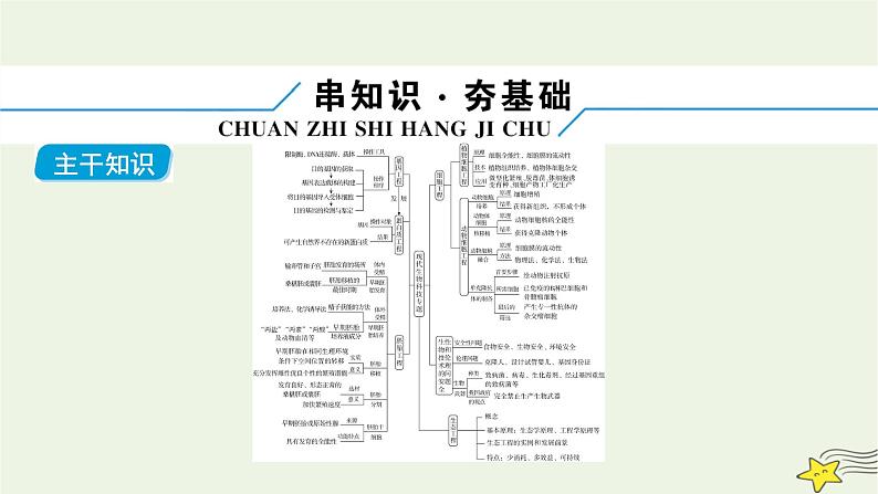 高考生物二轮复习板块4实验与探究专题15现代生物科技专题课件07