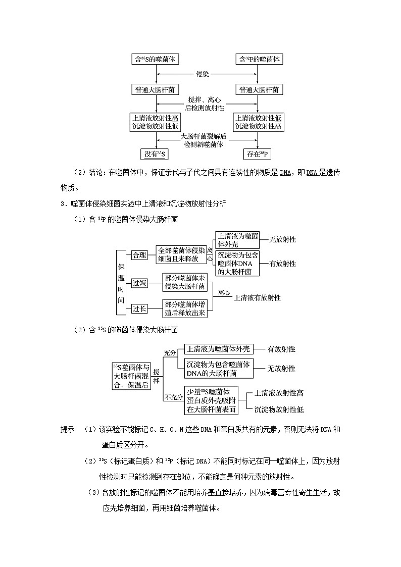浙江专用高考生物一轮复习考点10核酸是遗传物质的证据含解析第2页