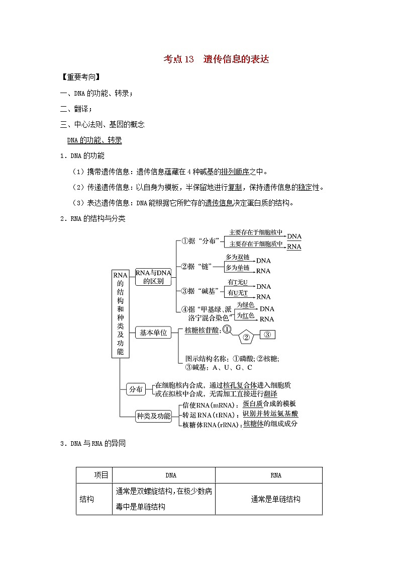 浙江专用高考生物一轮复习考点13遗传信息的表达含解析第1页