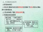 新人教版高中生物选择性必修3第二章细胞工程第2节第2课时动物细胞融合技术与单克鹿体课件