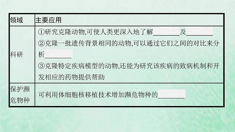 新人教版高中生物选择性必修3第二章细胞工程第2节第3课时动物体细胞核移植技术和克炉物课件08