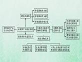 新人教版高中生物选择性必修3第四章生物技术的安全性与伦理问题本章整合课件