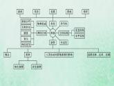 新人教版高中生物选择性必修2第二章群落及其演替本章整合课件