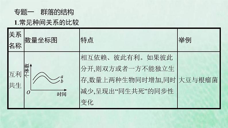 新人教版高中生物选择性必修2第二章群落及其演替本章整合课件06