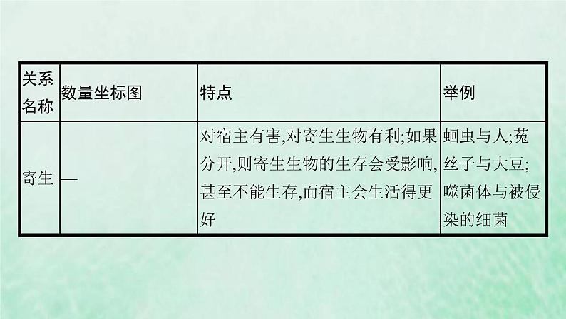 新人教版高中生物选择性必修2第二章群落及其演替本章整合课件07