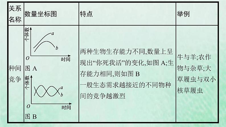 新人教版高中生物选择性必修2第二章群落及其演替本章整合课件08