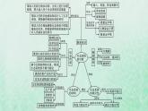 新人教版高中生物选择性必修2第三章生态系统及其稳定性本章整合课件