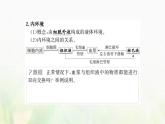 新人教版高中生物选择性必修1第1章人体的内环境与稳态第1节细胞生活的环境课件