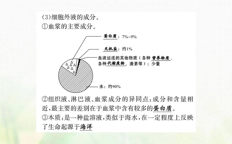 新人教版高中生物选择性必修1第1章人体的内环境与稳态第1节细胞生活的环境课件05