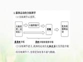 新人教版高中生物选择性必修1第2章神经调节第4节神经系统的分级调节课件