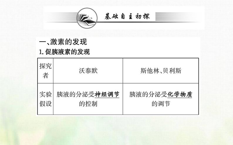 新人教版高中生物选择性必修1第3章体液调节第1节激素与内分泌系统课件03