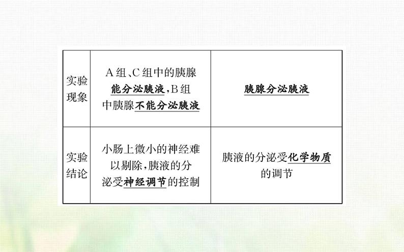 新人教版高中生物选择性必修1第3章体液调节第1节激素与内分泌系统课件05