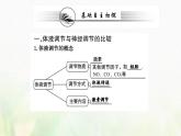 新人教版高中生物选择性必修1第3章体液调节第3节体液调节与神经调节的关系课件