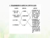 新人教版高中生物选择性必修1第5章植物生命活动的调节第2节其他植物激素课件