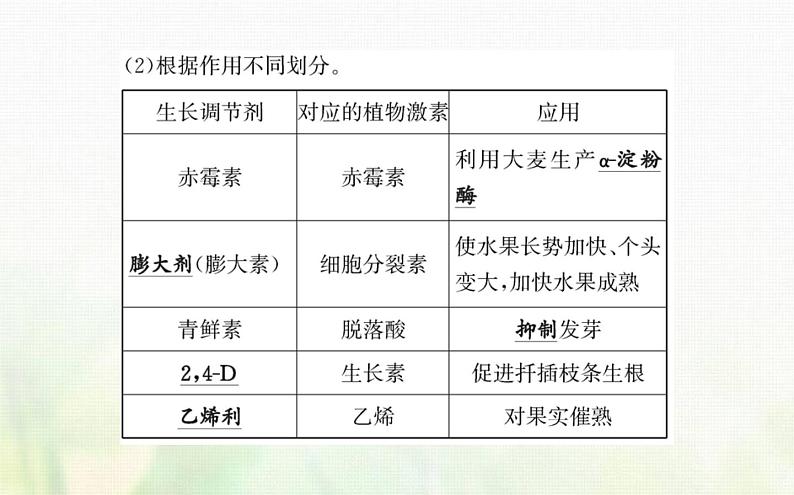 新人教版高中生物选择性必修1第5章植物生命活动的调节第3节植物生长调节剂的应用课件第4页