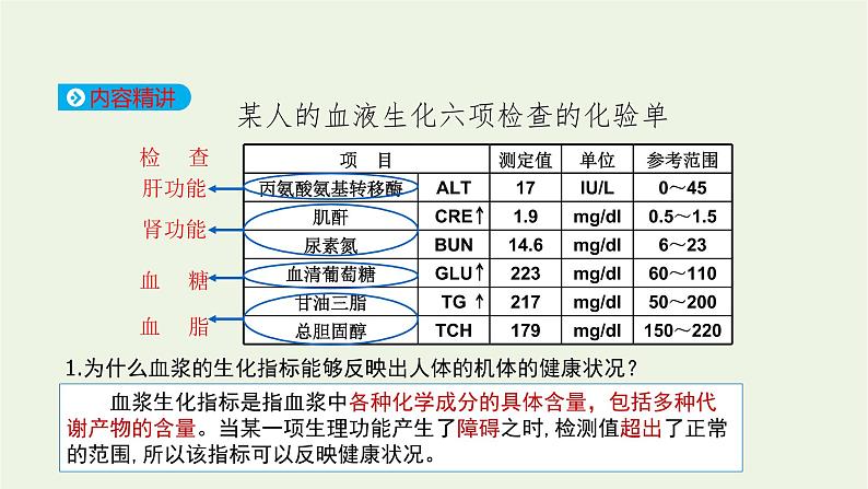 新人教版高中生物选择性必修1第1章人体的内环境与稳态第2节内环境的稳态课件03