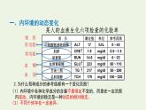 新人教版高中生物选择性必修1第1章人体的内环境与稳态第2节内环境的稳态课件