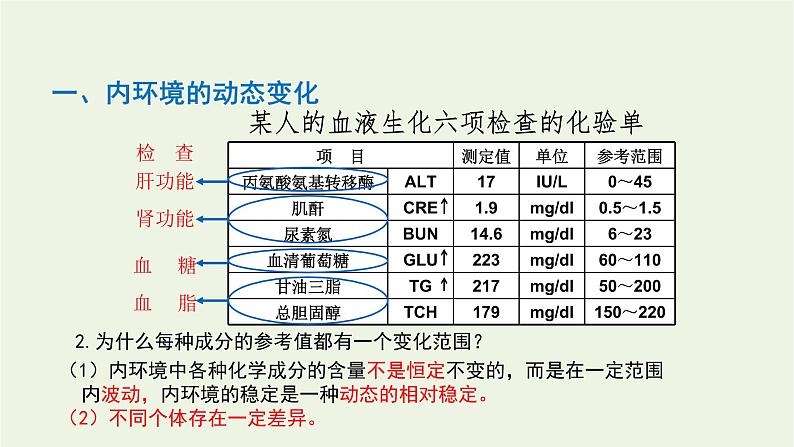 新人教版高中生物选择性必修1第1章人体的内环境与稳态第2节内环境的稳态课件04